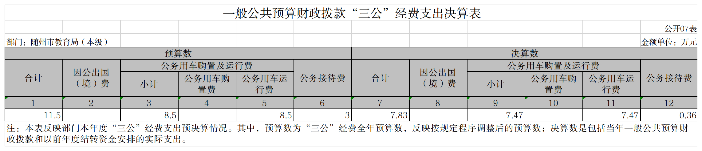 8一般公共预算财政拨款“三公”经费支出决算表.png