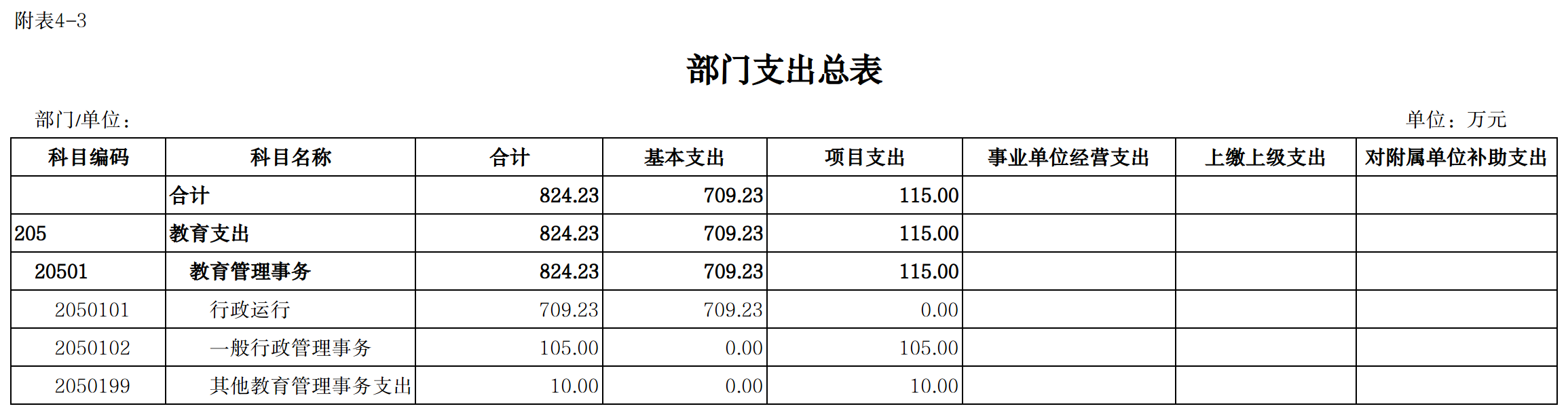 3、部门支出总表.png