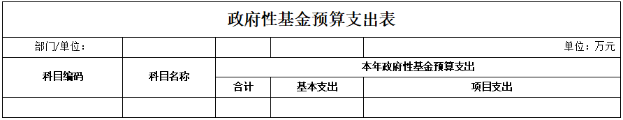 8丶政府性基金预算支出表.png