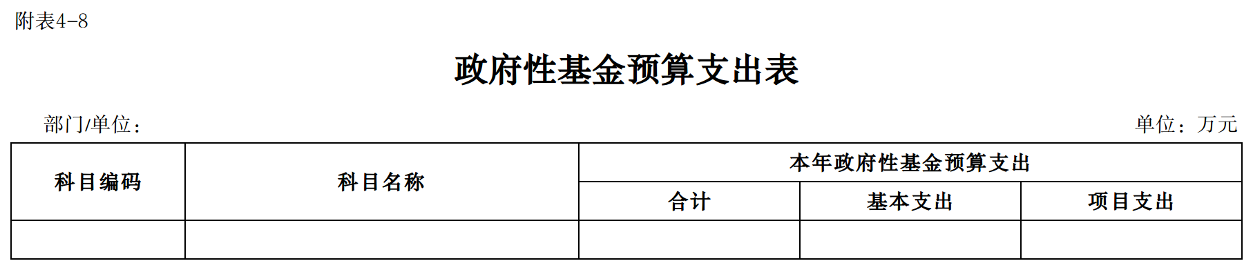 8、政府性基金预算支出表.png