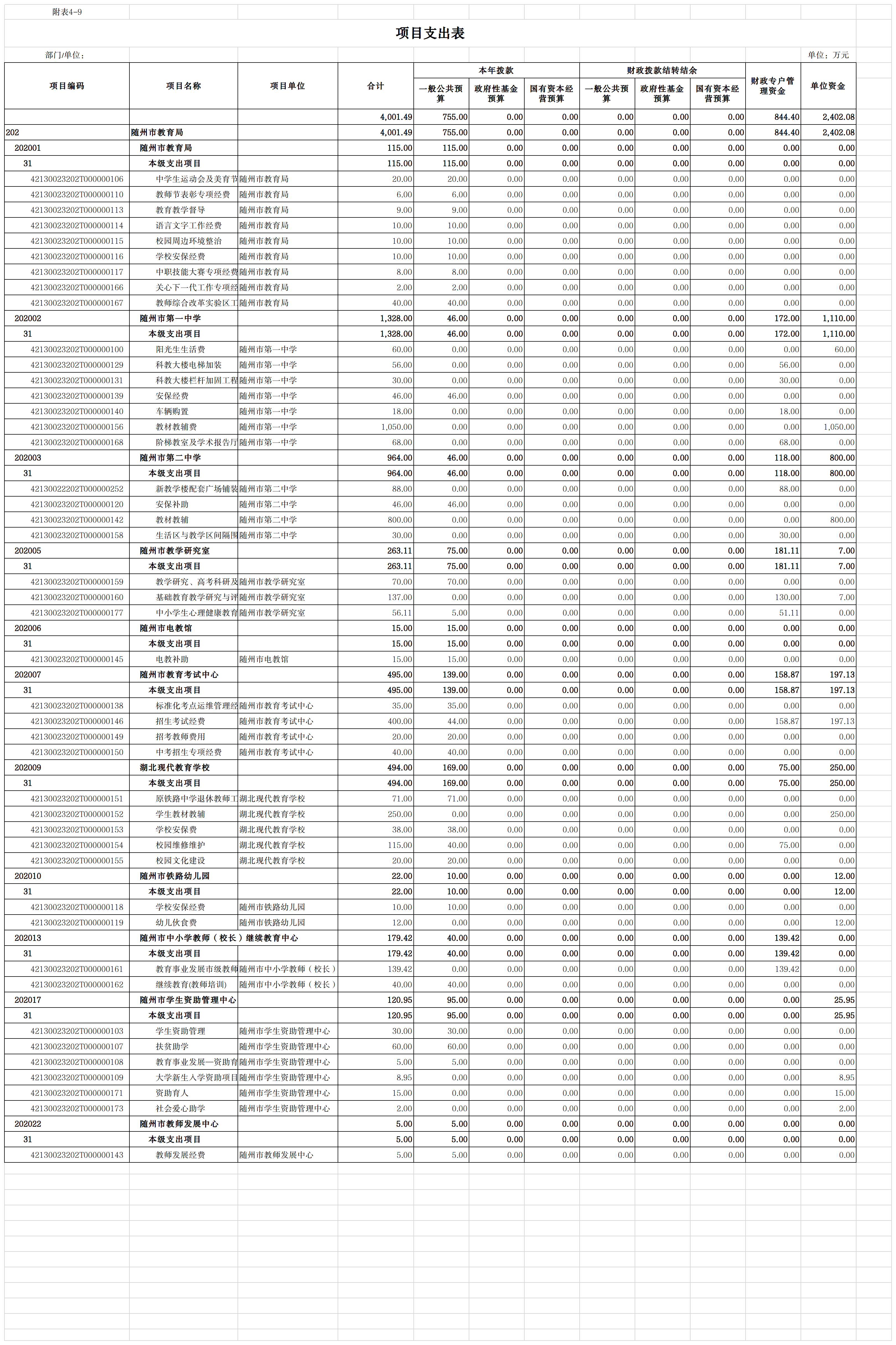 9、项目支出表.png